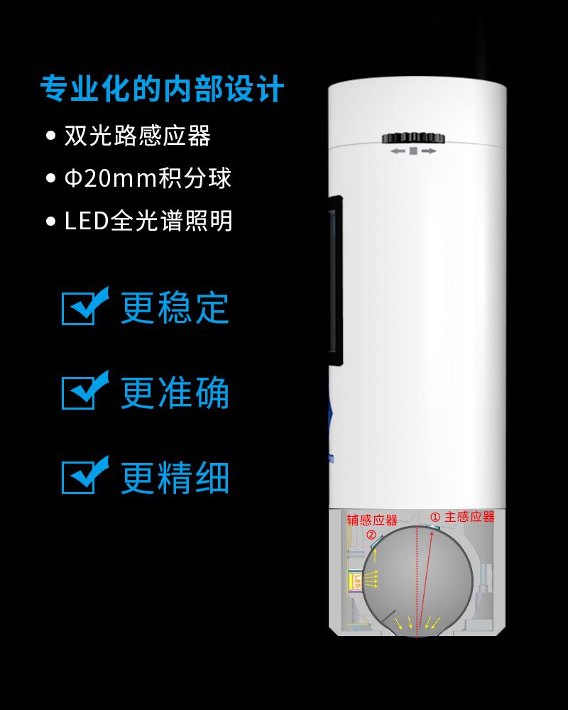 色差(cha)寶(bao)積分毬(qiu)剖麵(mian)圖