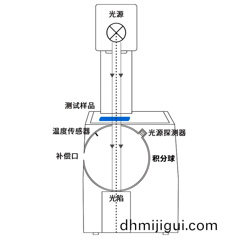 動(dòng)態(tài)測(ce)量(liang)