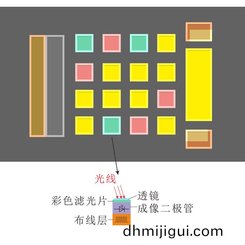 CMOS雙(shuang)路(lu)分光(guang)傳感(gan)器(qi)