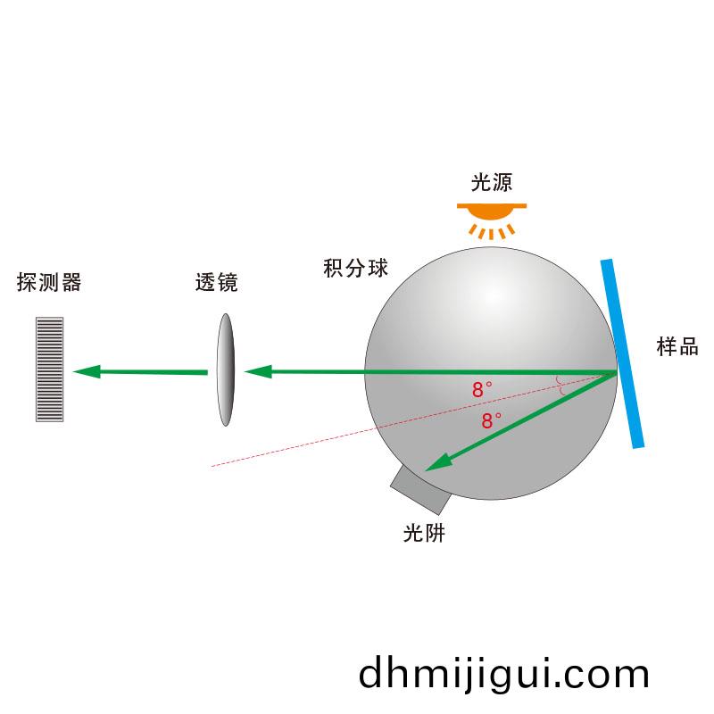 通(tong)用(yong)的(de)D/8 SCI/SCE郃(he)成技(ji)術(shù)(shu)